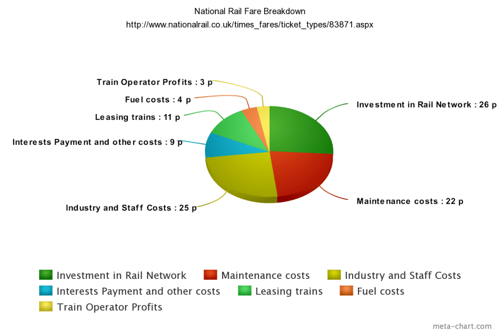 meta-chart