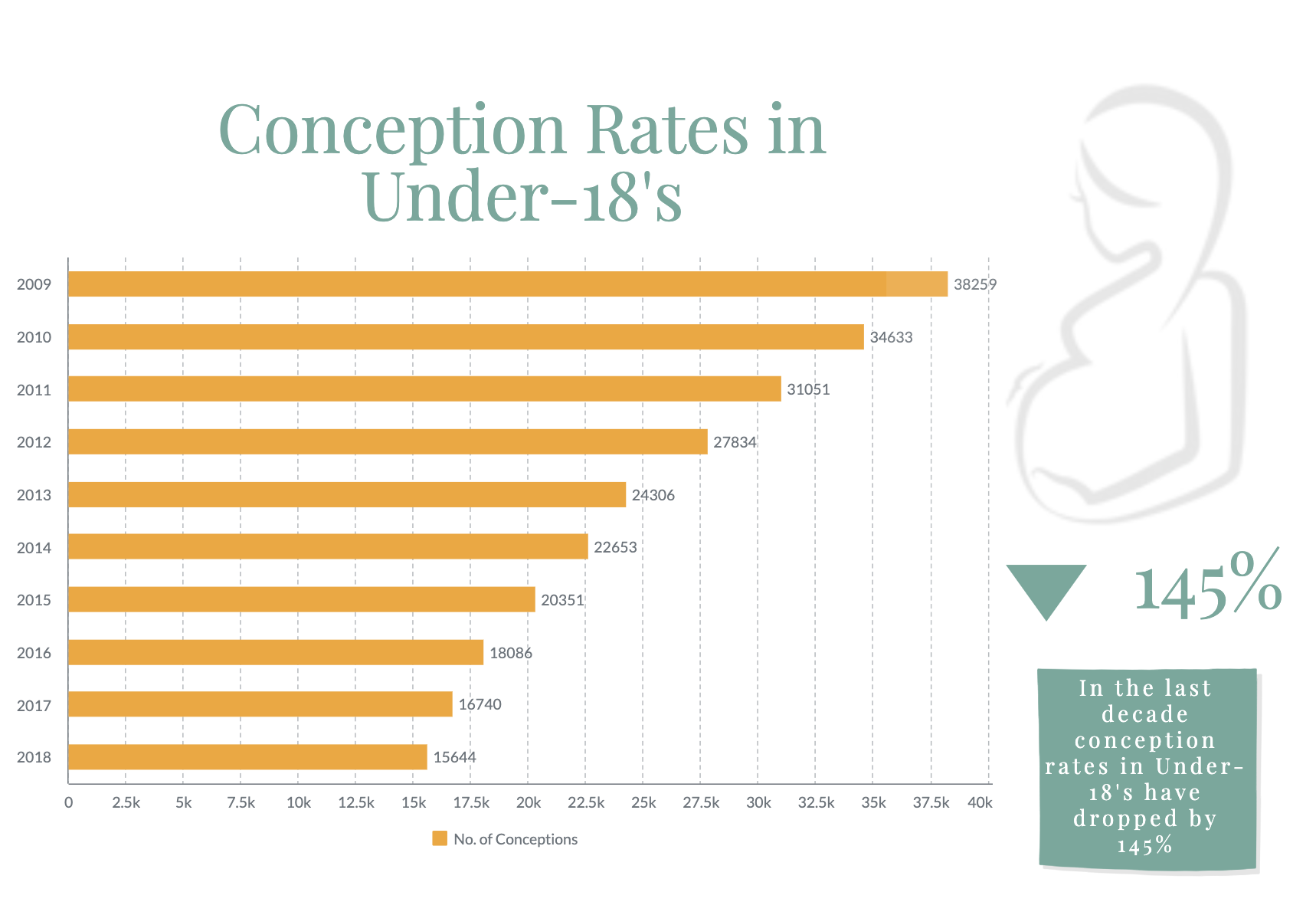 Teen Pregnancy Rates